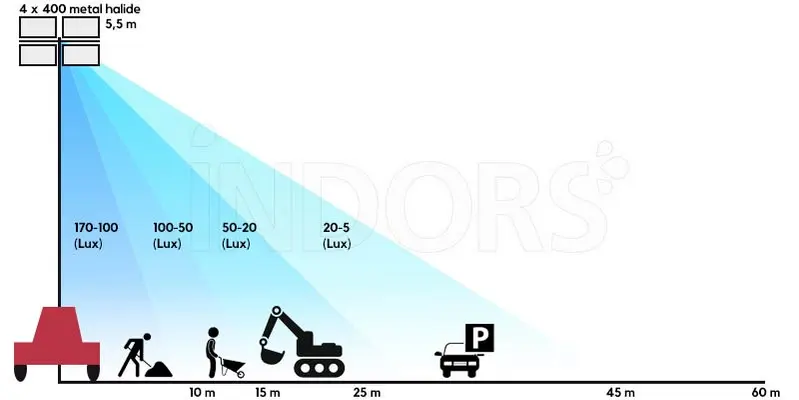 MOSA TF IM 5.5 Y - torre faro illuminazione cantieri 4 5,5 metri
