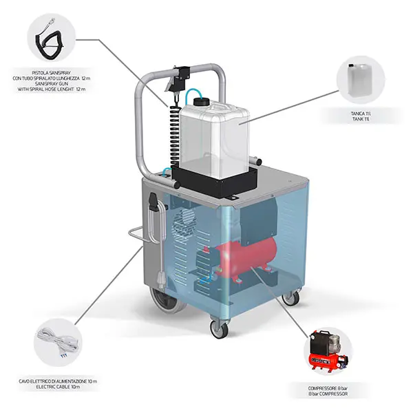 Caratteristiche MTM Hydro GV Sanispray