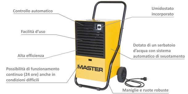 Master DH 26 Deumidificatore Professionale