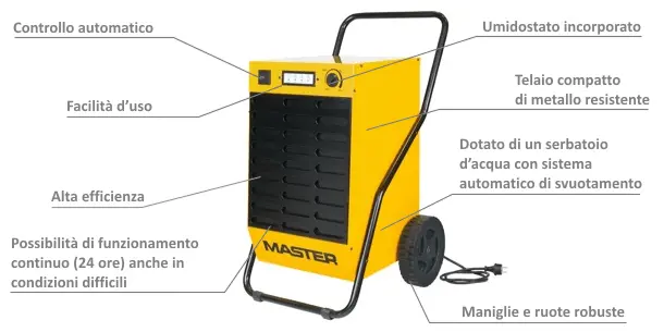 Master DH 44 Deumidificatore Professionale