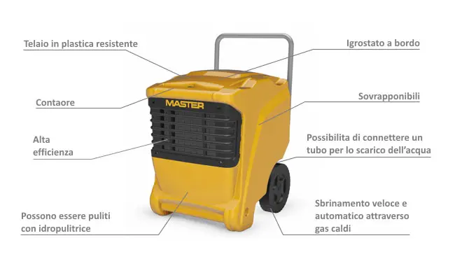master dhp 65 componenti 