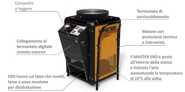 generatore elettrico disinfestazione insetti