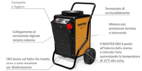 Stufa Elettrica Insetticida Calore 