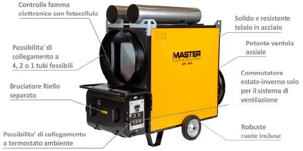 Master Air Bus BV 471 Riscaldatore con Bruciatore 
