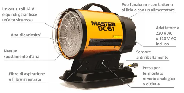 Caratteristiche riscaldatore a gasolio Master DC 61