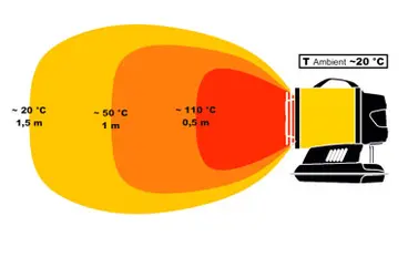 Schema irraggiamento riscaldatore Master DC 61