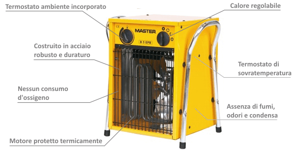 Master B 15 IT - Industrial Electric Stove