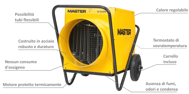 Chauffage électrique Soufflant Master B18 EPR 18 KW - Puissant, Mobile, Pour Chauffage D’appoint Rapide - Idéal Chantiers, Grands Espaces
