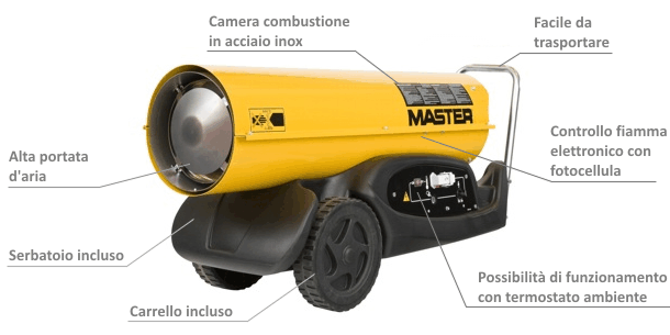 Master B 180 - Riscaldatore Industriale a Gasolio
