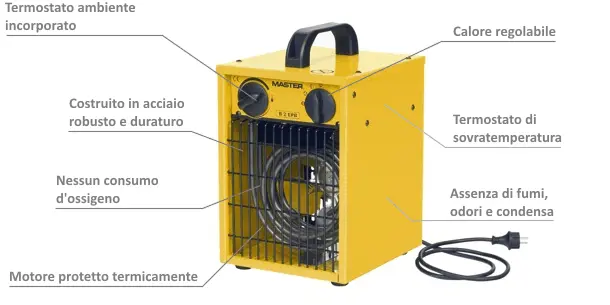 Master EPB 2 - Stufa Elettrica Professionale