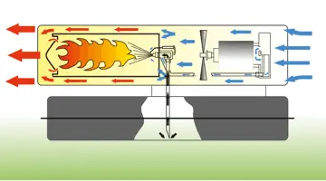 Master B 70 - Riscaldatore Industriale a Gasolio