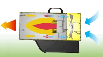 Master BLP 53 ET - Generatore Aria Calda a Gas