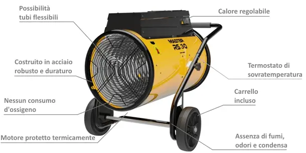 Master RS 40 - Generatore Aria Calda Mobile