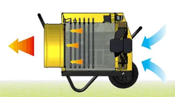 Master RS 40 - Generatore Aria Calda Mobile