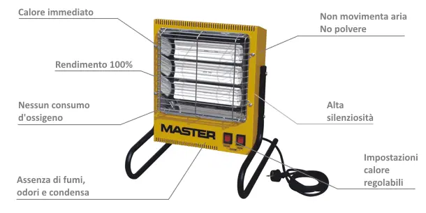 Master TS 3A - Stufa Elettrica ad Infrarossi