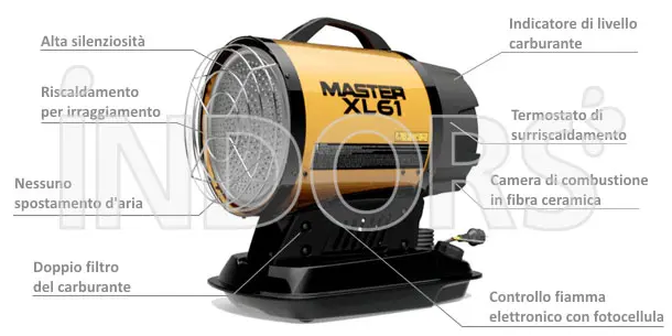 Master XL 61 - Riscaldatore ad Infrarossi