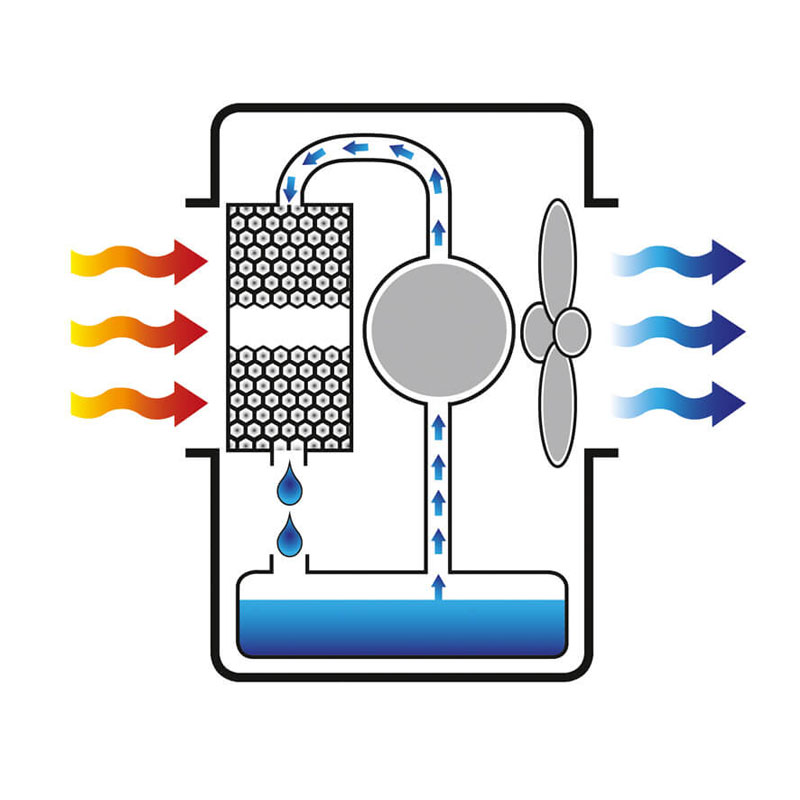 Master BC 221 - Rinfrescatore Professionale Mobile con Filtro Aria