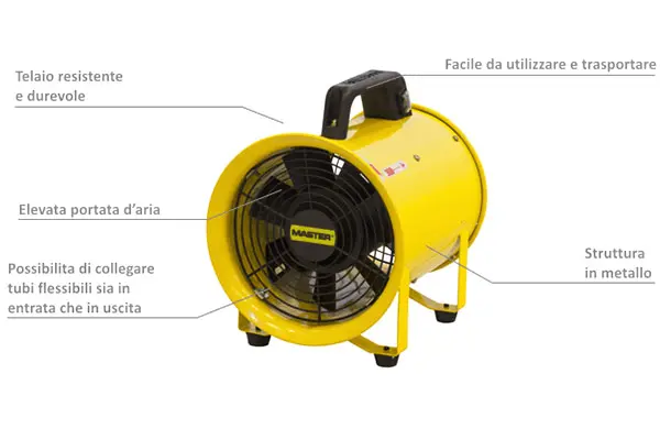 Master BLM 6800 - Soffiatore Ventilatore Industriale Portatile