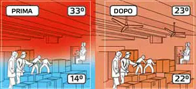 Master E60002 Ventilatore Soffitto Destratificatore