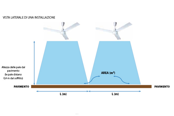 Caratteristiche Ventilatore Master E56002