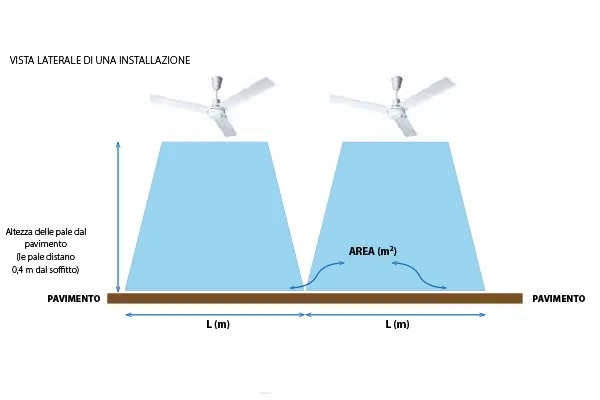 Caratteristiche Master E60002 Ventilatore Potente