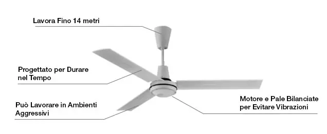 Master E60002 Ventilatore Soffitto Destratificatore