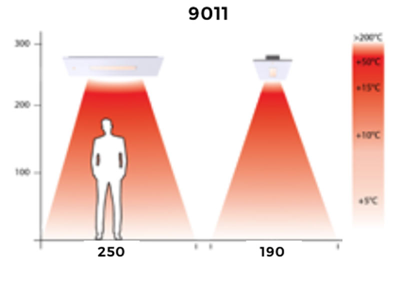 MO-EL Aaren Incasso 9011 - Termoconvettori Infrarossi Con Vetro Ceramico