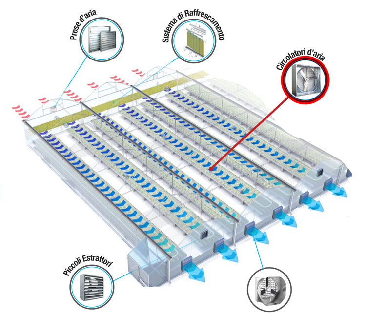 System-Cooling-Munters