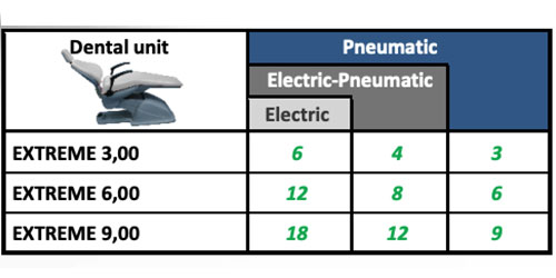 Nardi Extreme MP 270 L
