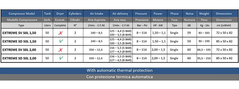 Nardi Extreme SD 50 L
