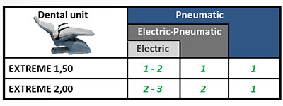 Nardi-Extreme-Sd-50-L