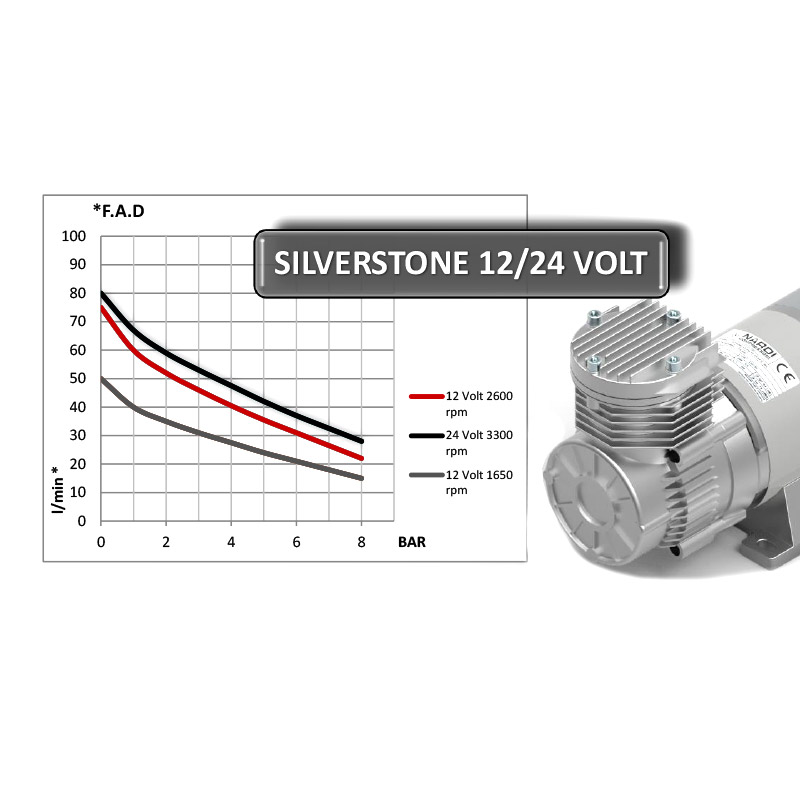 COMPRESSORE ARIA 12V NARDI SILVERSTONE