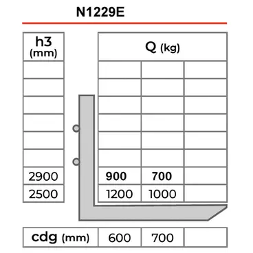 Novamach N1229E - Sollevatori Elettrici con Portata 1200 kg