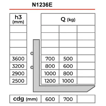 Novamach N1236E - Sollevatori Elettrici con Portata 1200 kg