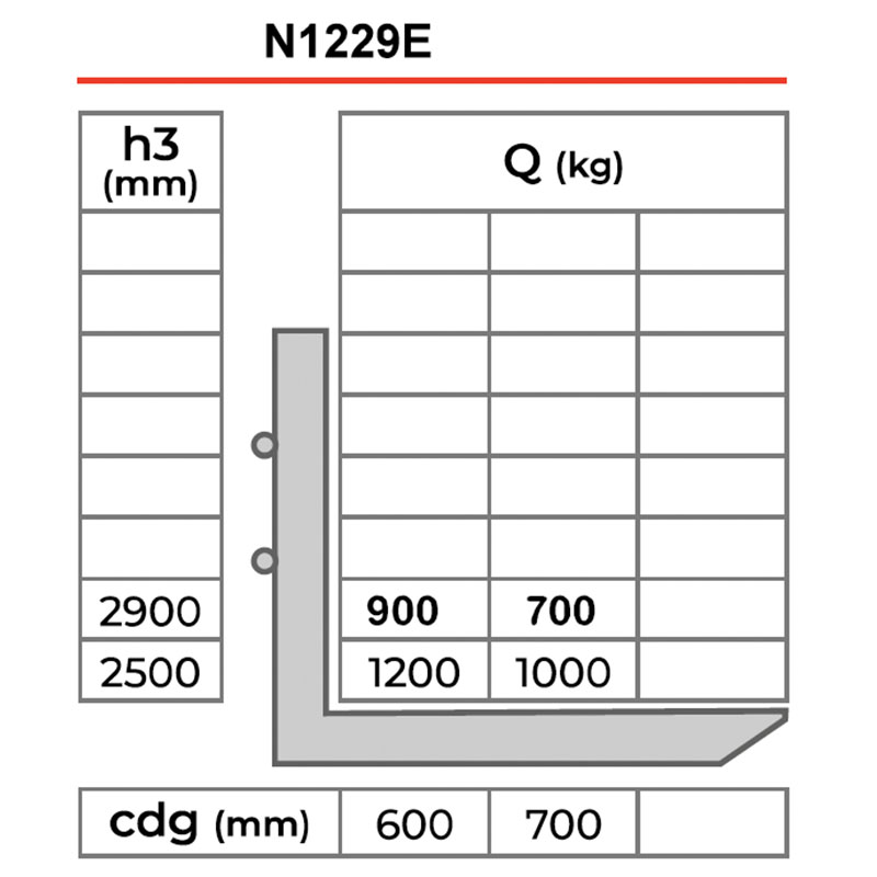 Novamach N1229E - Electric Lifts with 1200 kg Capacity
