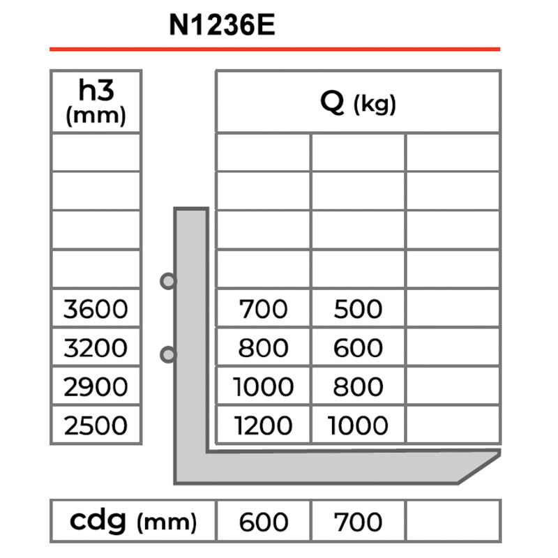Novamach N1236E - Electric Lifts with 1200 kg Capacity