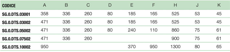Novamach Paranco Elettrico 400 V