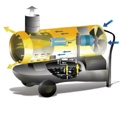 Oklima SE 120 - Cannone Riscaldatore a Gasolio