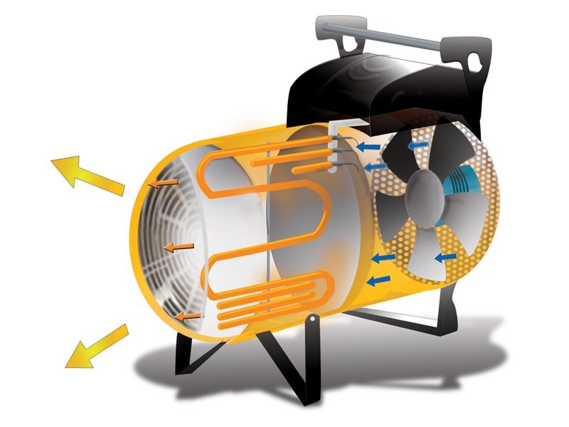 Oklima SK 60 C - Industrial Electric Heater
