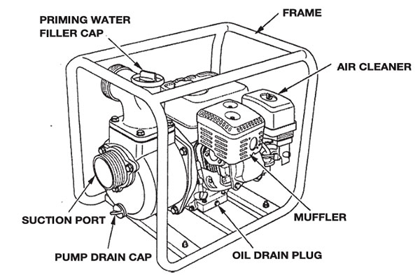 Airmec MSA 50 - Motopompa per irrigazione e drenaggio