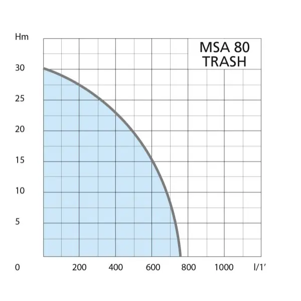 Airmec MSA 80 TRASH - Motopompa Benzina