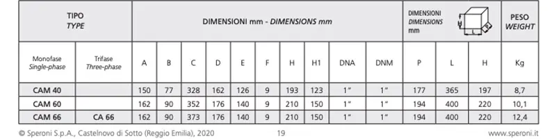 Speroni CAM 40 - Elettropompa Autoadescante dimensioni