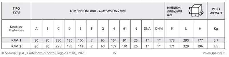 Speroni KFM 2 dimensioni elettropompa
