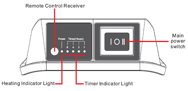 Sined 2000 Wall-Mounted Infrared Heater - Infrared Heating Lamp for Businesses