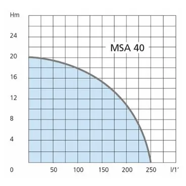Motopompa per Irrigazione Airmec MSA 40