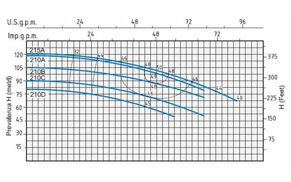 Curva idraulica Pompe speroni 2cm 32 aspirazione 1 1/2