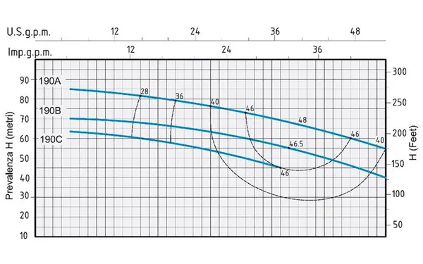 Curva idraulica Pompe speroni 2cm 32 aspirazione 1 1/2