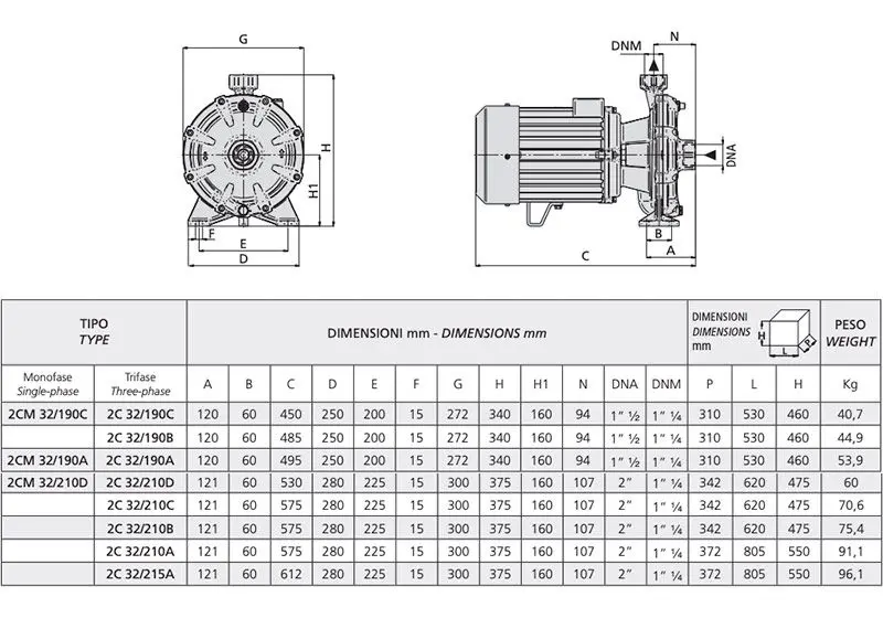 dimensioni pompe bigiranti speroni 2cm 32