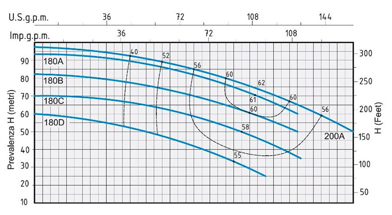 2cm spurs electric pump hydraulic curve 40