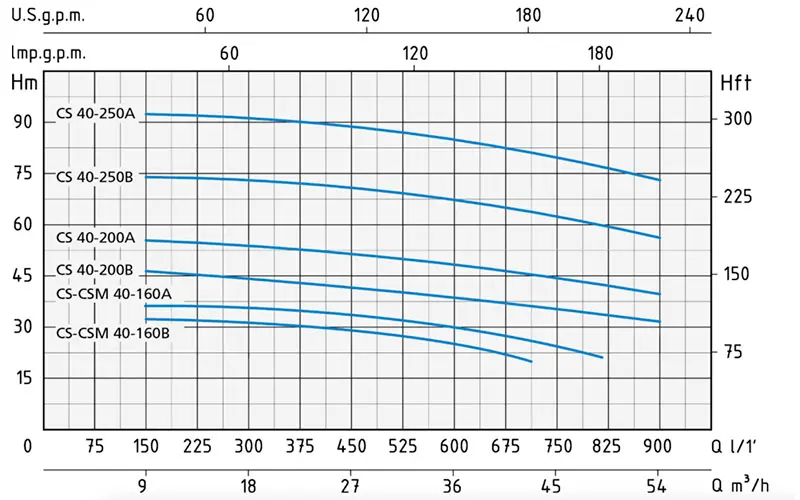 curva-idraulica